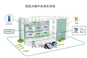 實(shí)驗(yàn)室建設(shè)給排水系統(tǒng)簡(jiǎn)述